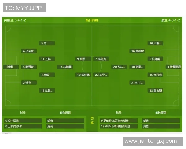 波兰与英格兰足球对决彩票分析及投注建议分享 波兰与英格兰足球对决彩票分析及投注建议分享