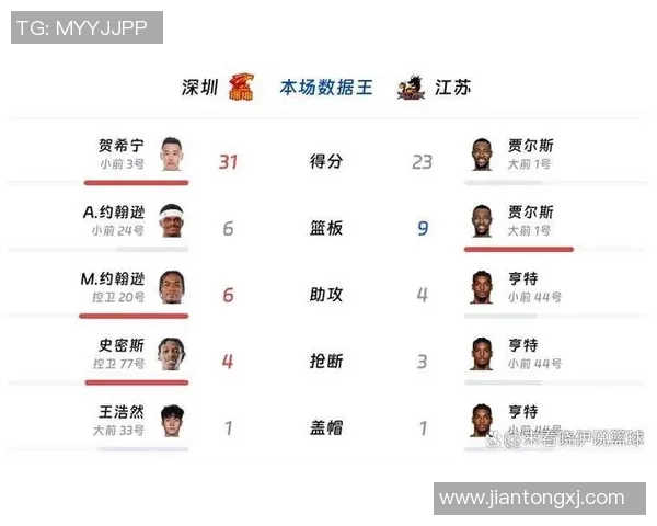 深圳羽毛球队在全国灵活性排行榜中荣登第九名展现出卓越实力与潜力