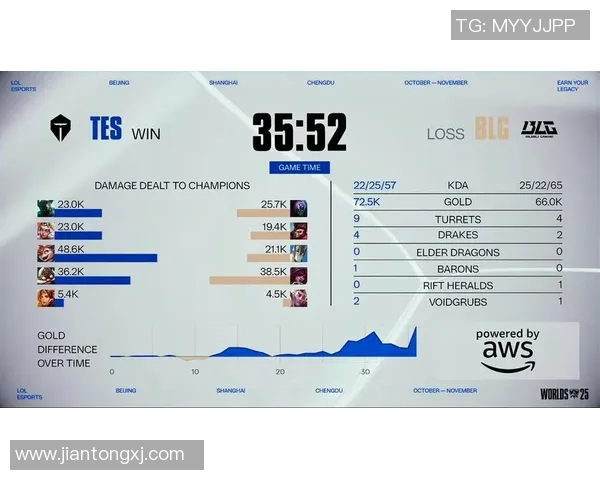 赛后分析：TES与BLG实力对比及比赛关键因素探讨